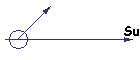 Su